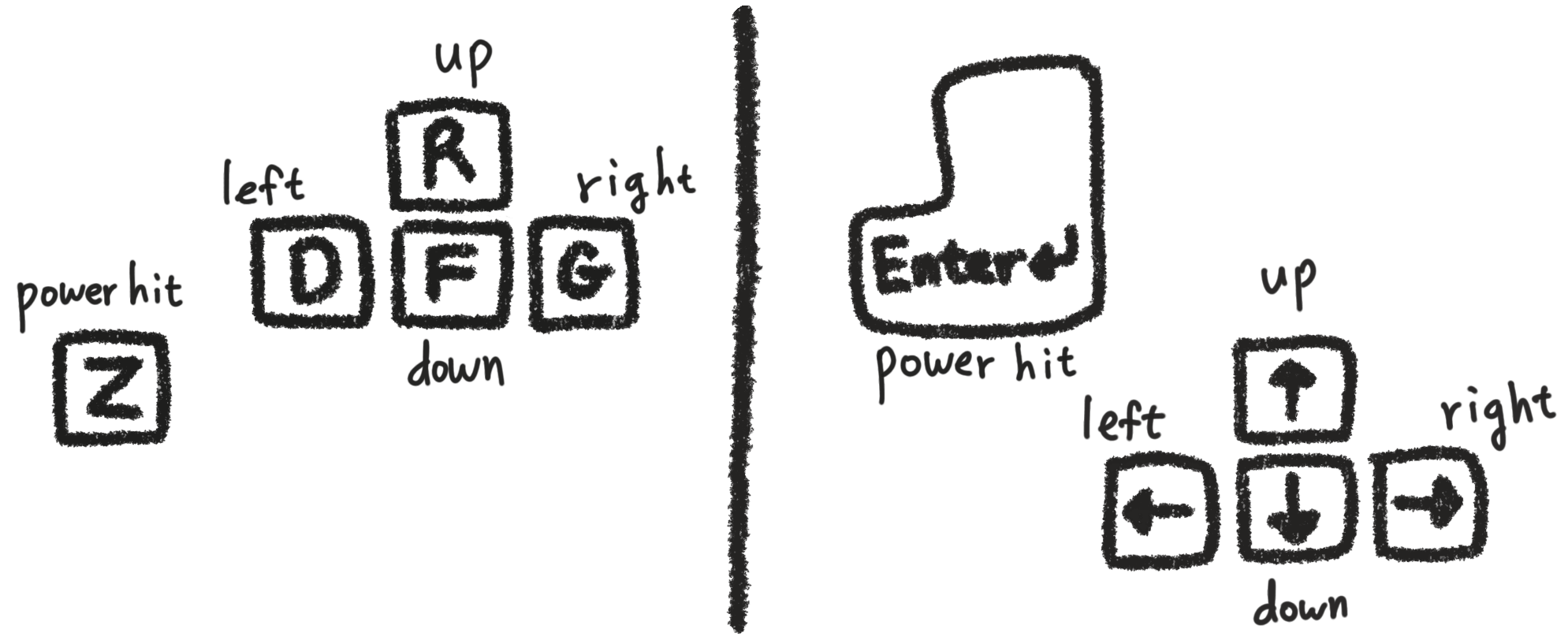 game controls