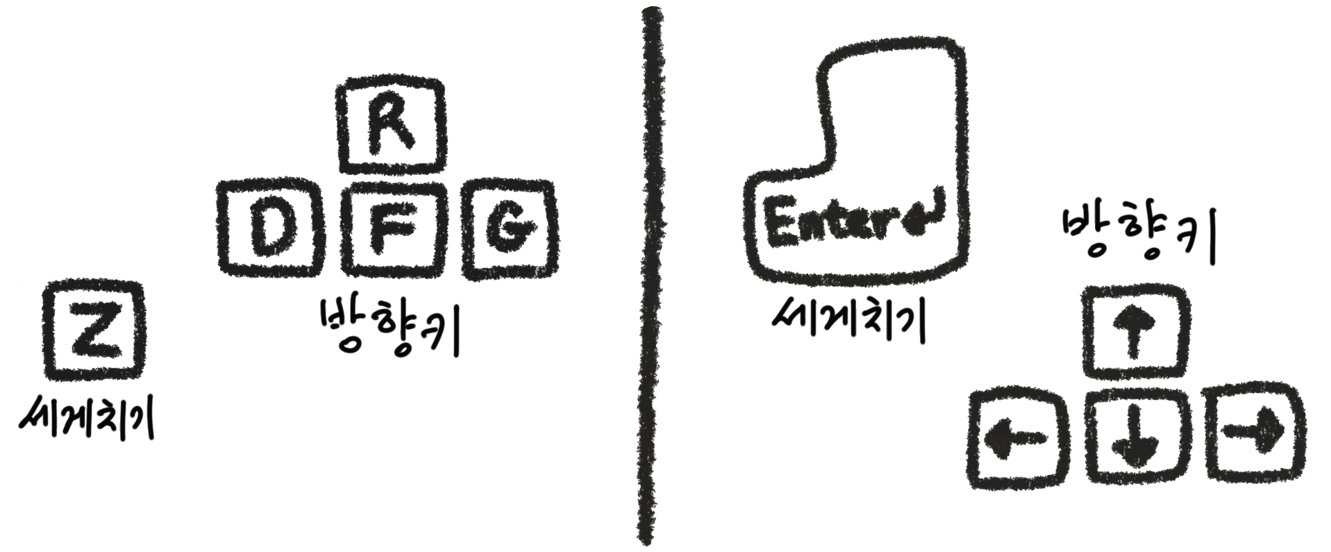 game controls